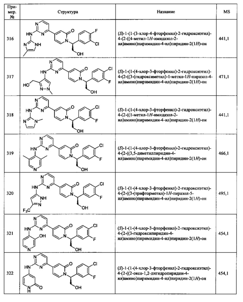 Ингибиторы серин/треониновых киназ (патент 2650501)