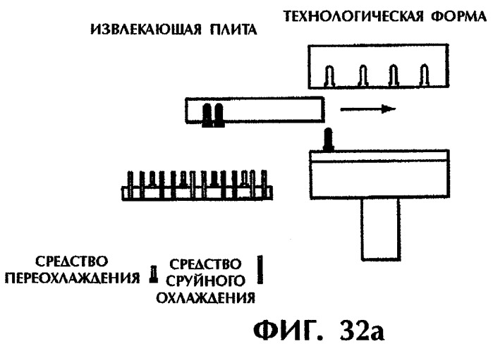 Способ и устройство для постформовочного охлаждения пластмассовых деталей (патент 2293019)