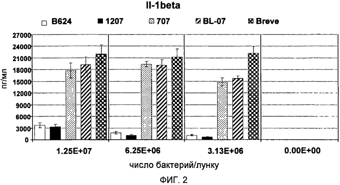 Пробиотическая бифидобактерия bifidobacterium longum (патент 2570557)