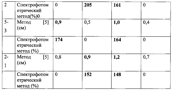 Способ определения сапрофитных бактерий, стимулирующих рост listeria monocytogenes в морских микробных сообществах (патент 2572572)