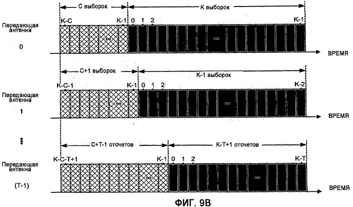 Направляющее разнесение для системы связи с несколькими антеннами на основе мультиплексирования с ортогональным частотным разделением сигналов (ofdm) (патент 2475985)