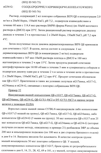 Конъюгаты впч-антиген и их применение в качестве вакцин (патент 2417793)