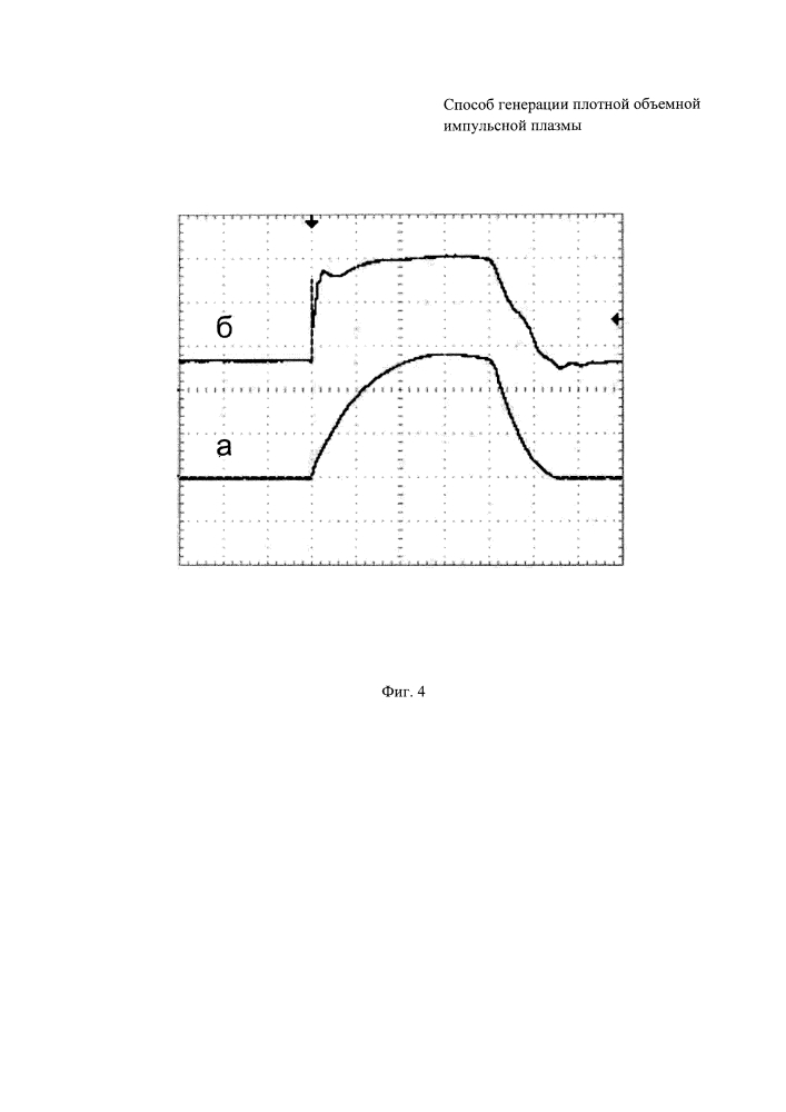 Способ генерации плотной объемной импульсной плазмы (патент 2632927)