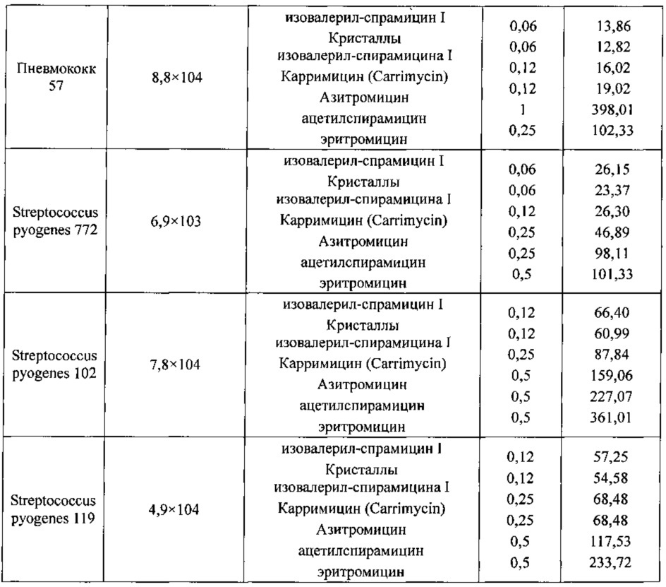 Левоизовалерилспирамицин ii, препараты, способ приготовления и употребления (патент 2647236)