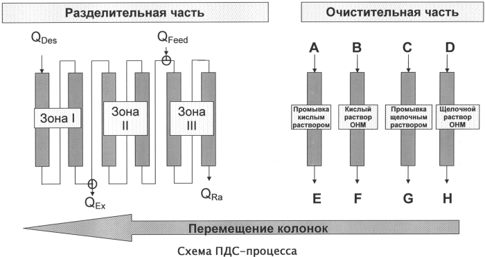 Способ отделения триптофана (патент 2583053)