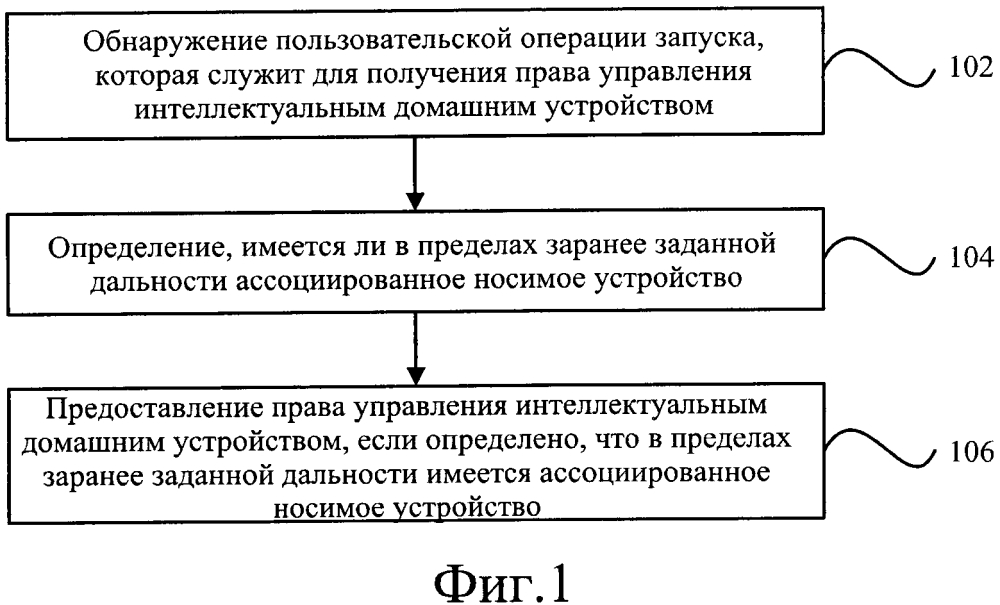 Способ, устройство и электронное устройство для управления интеллектуальным домашним устройством (патент 2640644)