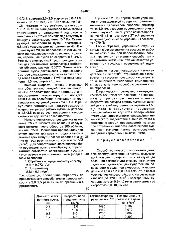 Способ термического упрочнения деталей (патент 1694660)