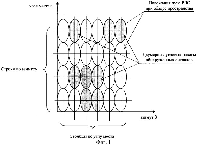Способ измерения угловых координат объекта (варианты) (патент 2362183)