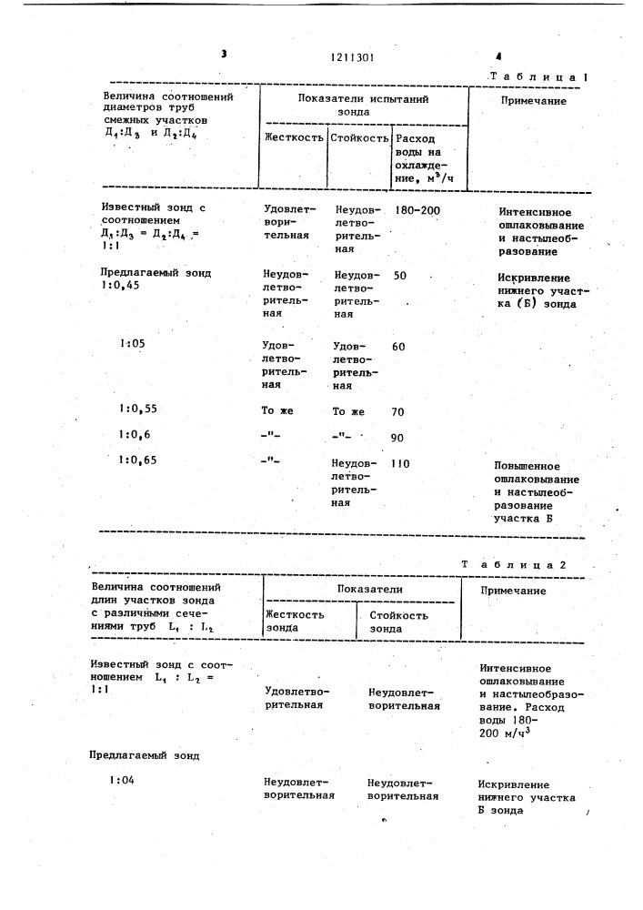 Зонд для измерения параметров жидкого металла (патент 1211301)