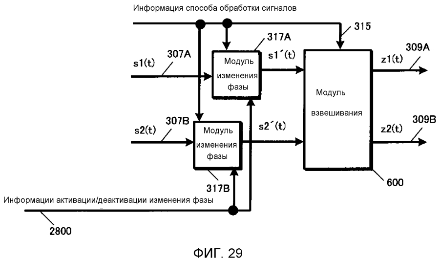 Способ формирования сигналов и устройство формирования сигналов (патент 2593381)