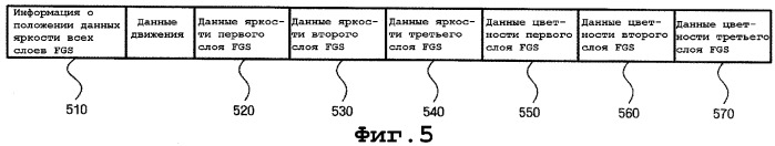 Способ и устройство для масштабируемого по цветовому пространству видеокодирования и декодирования (патент 2316909)