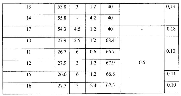 Цементные бетоны, саморазрушающиеся в воде (патент 2509066)