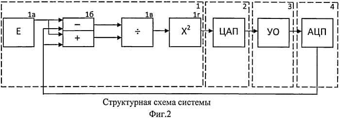 Способ и система автоматического управления (патент 2571570)