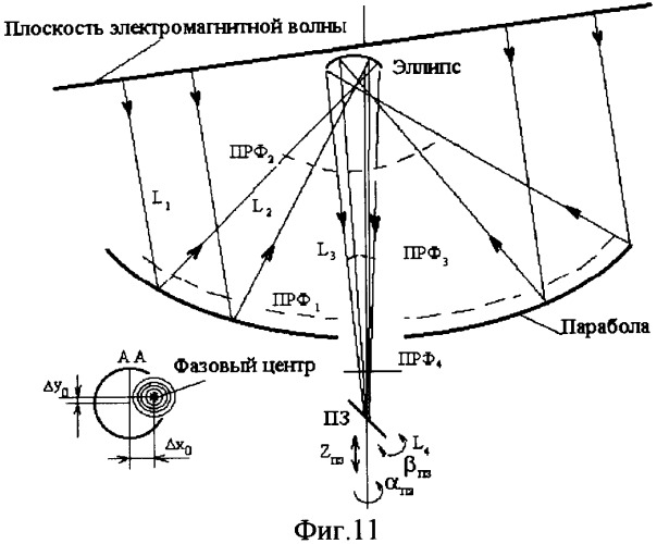 Система автоматического наведения радиотелескопа (патент 2319171)