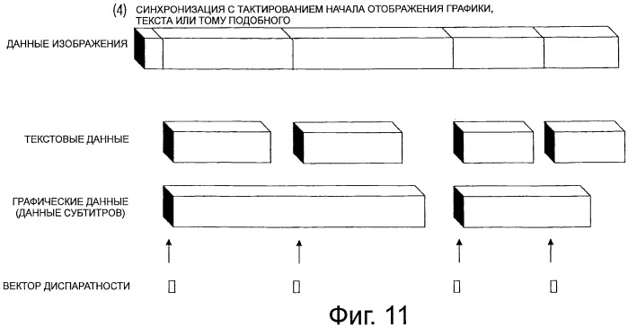 Устройство передачи данных стереоскопического изображения, способ передачи данных стереоскопического изображения и устройство для приёма данных стереоскопического изображения (патент 2530346)