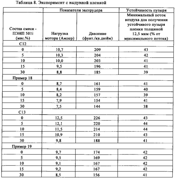 Способ получения каталитических композиций и полимерных продуктов, полученных с применением этих каталитических композиций (патент 2640048)