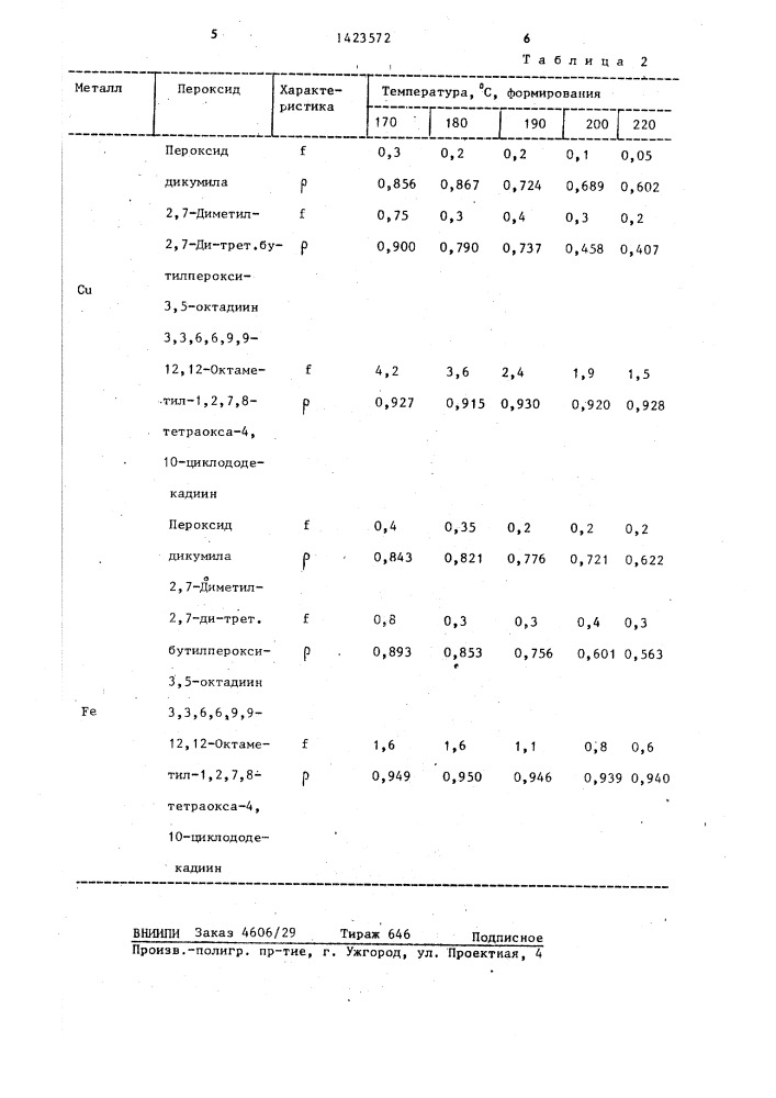 Адгезионноактивная полимерная композиция (патент 1423572)