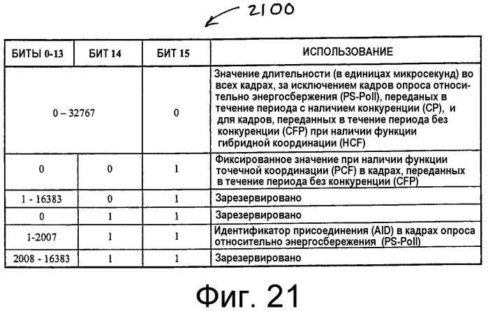 Способ и устройство для агрегирования пакетов в сети беспроводной связи (патент 2313912)