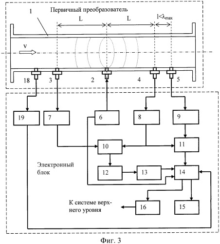 Способ и устройство акустического измерения расхода газа (патент 2396518)