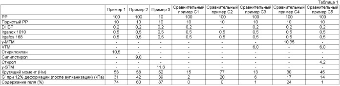 Полимеры, модифицированные силанами (патент 2478655)