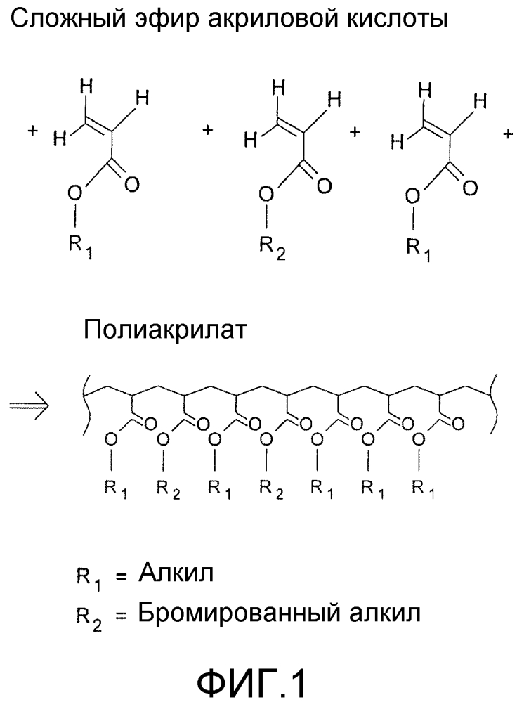 Клеевая система для применения в строительной композитной пленке и строительная композитная пленка с клеевой системой (патент 2644477)