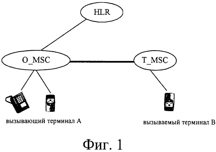 Система и способ обеспечения тональных сигналов возврата вызова в сети связи (патент 2323539)