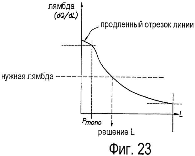 Способ (варианты), система (варианты) и машиночитаемый носитель (варианты) для осуществления операций распределения подъемного газа на нефтяном месторождении (патент 2491416)