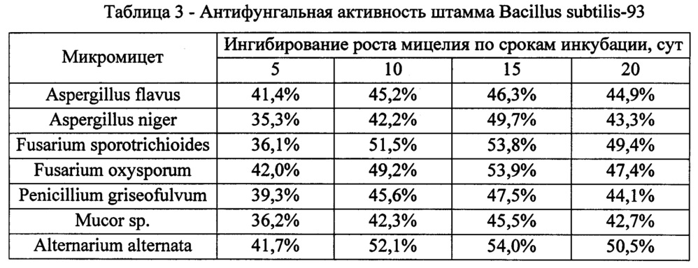 Способ обработки несеменного зерна, пораженного микроскопическими грибами и микотоксинами (патент 2650792)