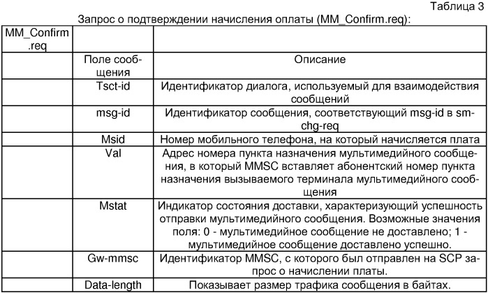 Способ организации предоплаченной услуги обмена мультимедийными сообщениями (патент 2297723)