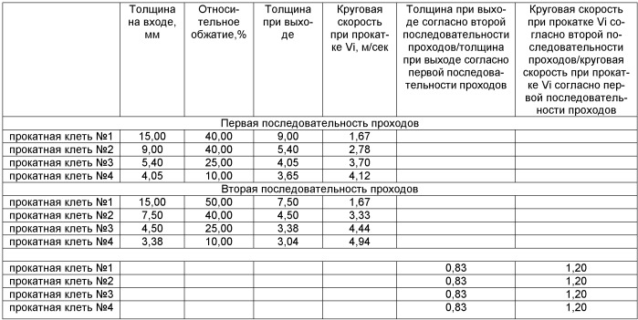 Способ регулирования толщины при выходе раската, который проходит через многоклетьевую линию прокатного стана, разомкнутое и/или замкнутое управляющее устройство и прокатный стан (патент 2477661)