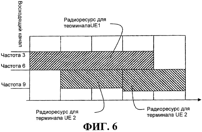 Выделение радиоресурсов в системе подвижной связи (патент 2413393)