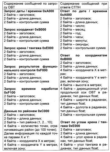 Система топопривязки и навигации в составе объекта военной техники (патент 2562676)