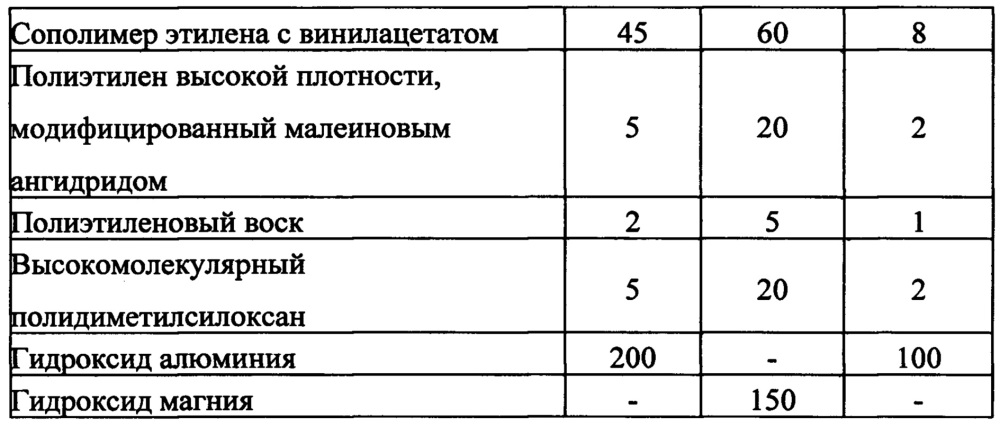 Электроизоляционная композиция (патент 2642567)