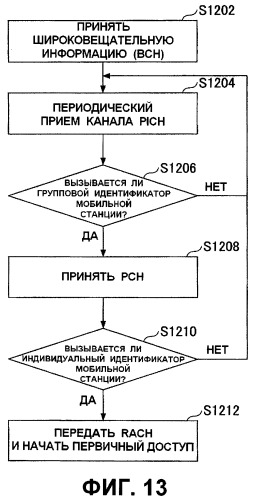 Передающее устройство, приемное устройство и способ приема информации о вызове (патент 2445753)