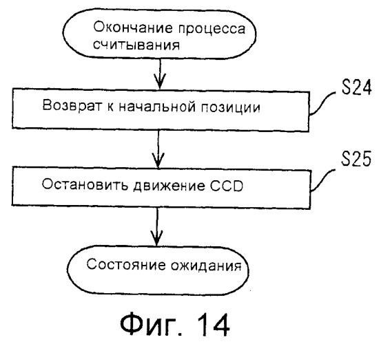 Устройство считывания изображения и способ считывания изображения (патент 2532712)