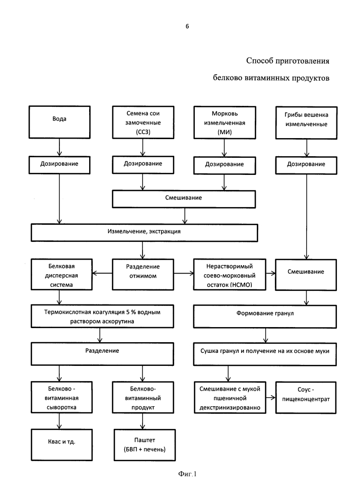 Способ приготовления белково-витаминных продуктов функциональной направленности (патент 2634004)