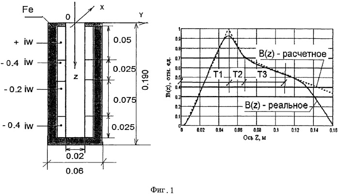 Устройство для поворота ахроматических пучков заряженных частиц (патент 2463749)