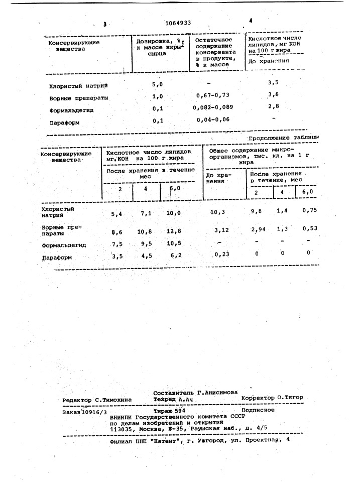 Способ консервирования зернистой икры осетровых рыб (патент 1064933)