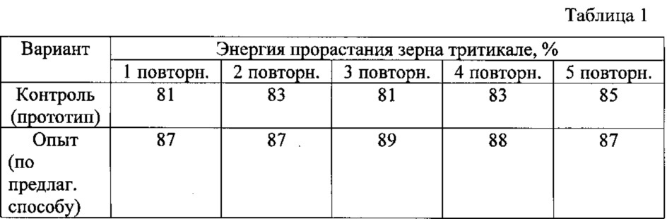 Способ получения витаминной кормовой добавки из зерна тритикале (патент 2618105)