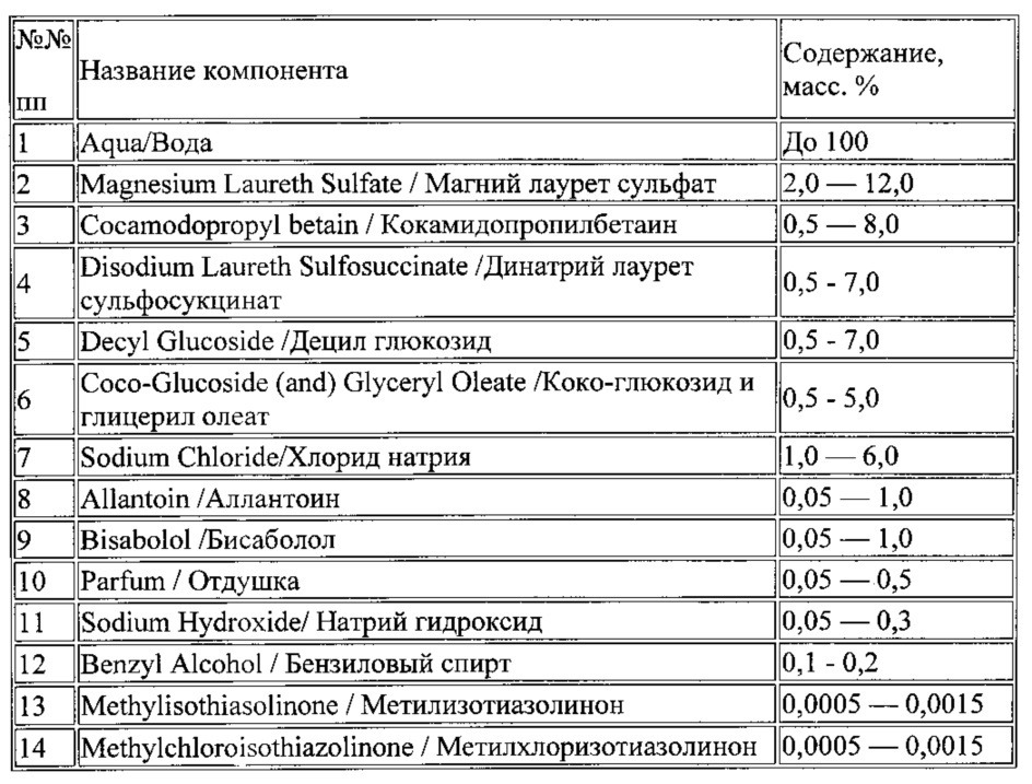 Средства для интимной гигиены малышей (патент 2636772)