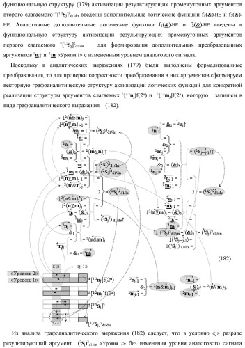 Функциональная вторая входная структура условно разряда &quot;j&quot; сумматора fcd( )ru с максимально минимизированным технологическим циклом  t  для аргументов слагаемых &#177;[1,2nj]f(2n) и &#177;[1,2mj]f(2n) формата &quot;дополнительный код ru&quot; с формированием промежуточной суммы &#177;[1,2sj]1 d1/dn второго слагаемого в том же формате (варианты русской логики) (патент 2480816)