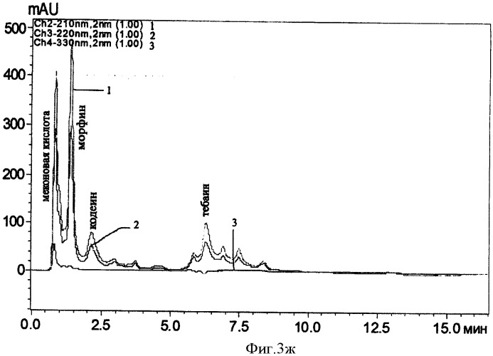 Способ определения опийных алкалоидов (патент 2429238)