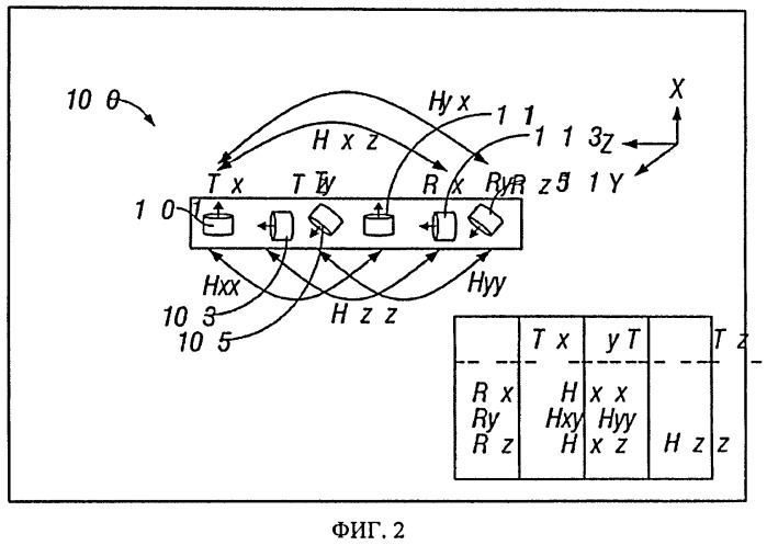 Приборы каротажа сопротивлений с несущими сегментированными антеннами, обладающими азимутальной чувствительностью, и способы их изготовления (патент 2475645)
