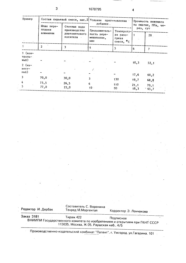 Сырьевая смесь для приготовления добавки к цементу (патент 1678795)