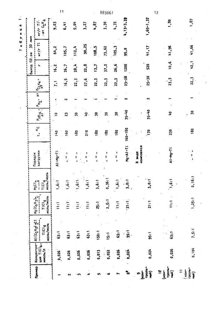 Способ получения полиэтилена (патент 883061)