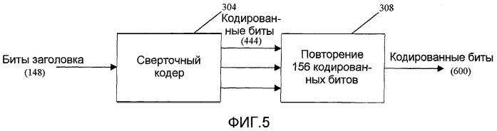 Способ и устройство для кодирования сигнала связи (патент 2439814)