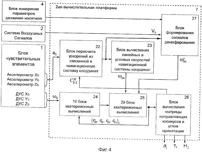 Бесплатформенная инерциальная система ориентации на &quot;грубых&quot; чувствительных элементах (патент 2382988)