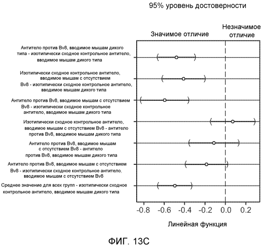 Ингибирование метастазирования опухоли при помощи антагонистов bv8 или g-csf (патент 2567803)