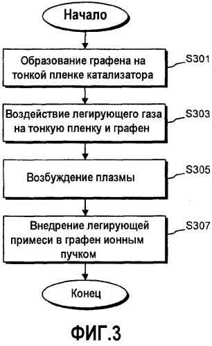 Способы отслаивания и переноса гетероэпитаксиально выращиваемых пленок графена и продукты, включающие эти пленки (патент 2568718)