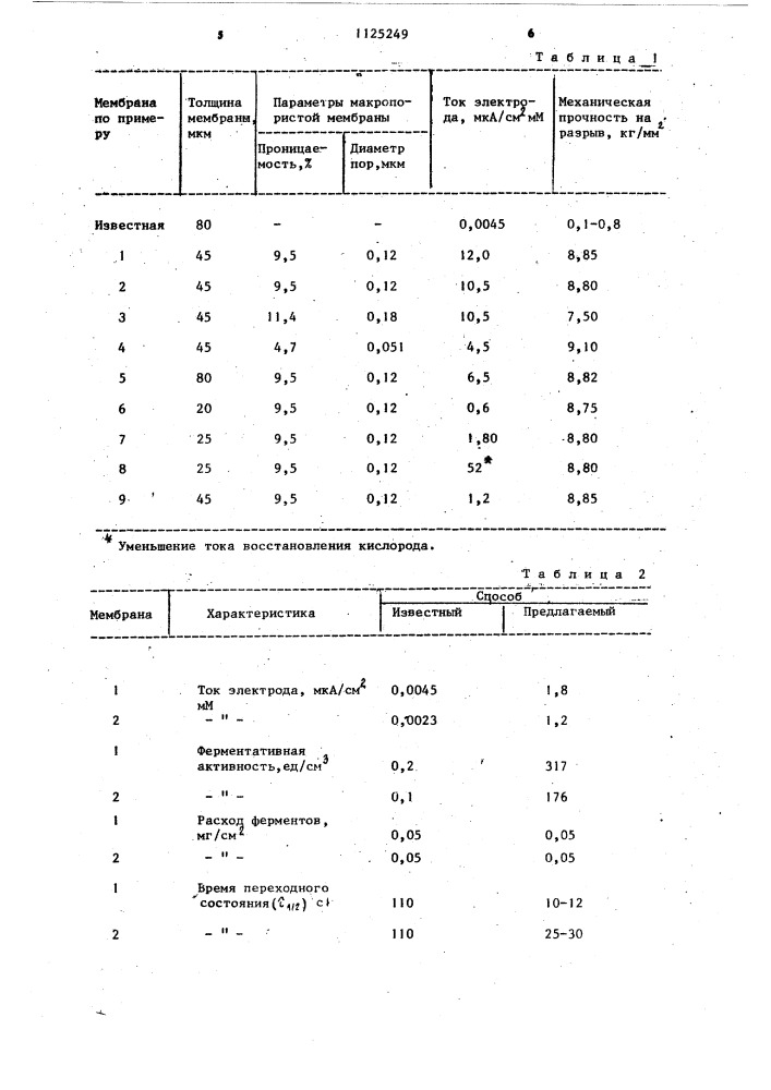 Способ получения ферментных мембран (патент 1125249)